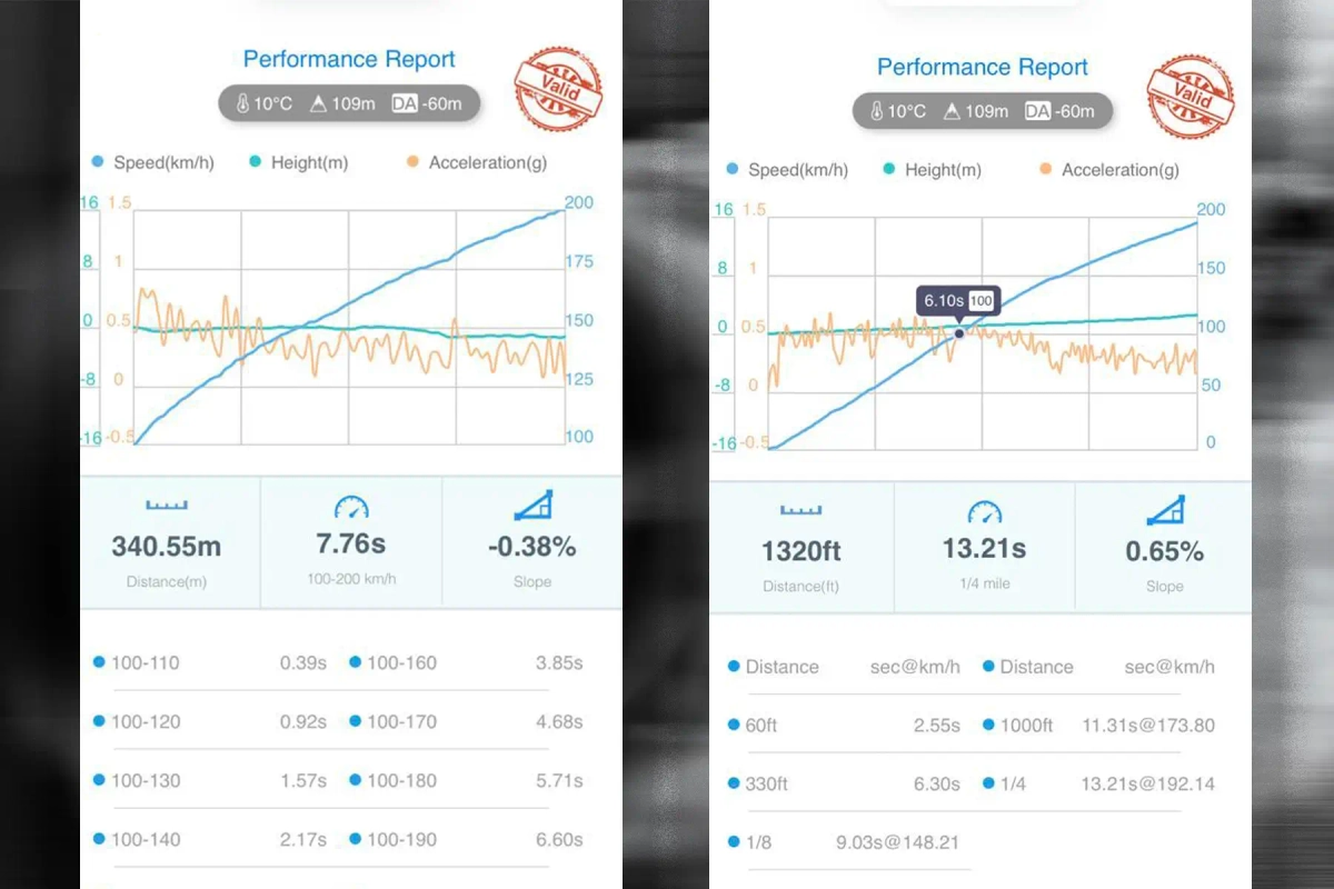  2.0 TSI EA888 evo4 Golf 8 GTI 450 CV Garrett Powermax Fase 1