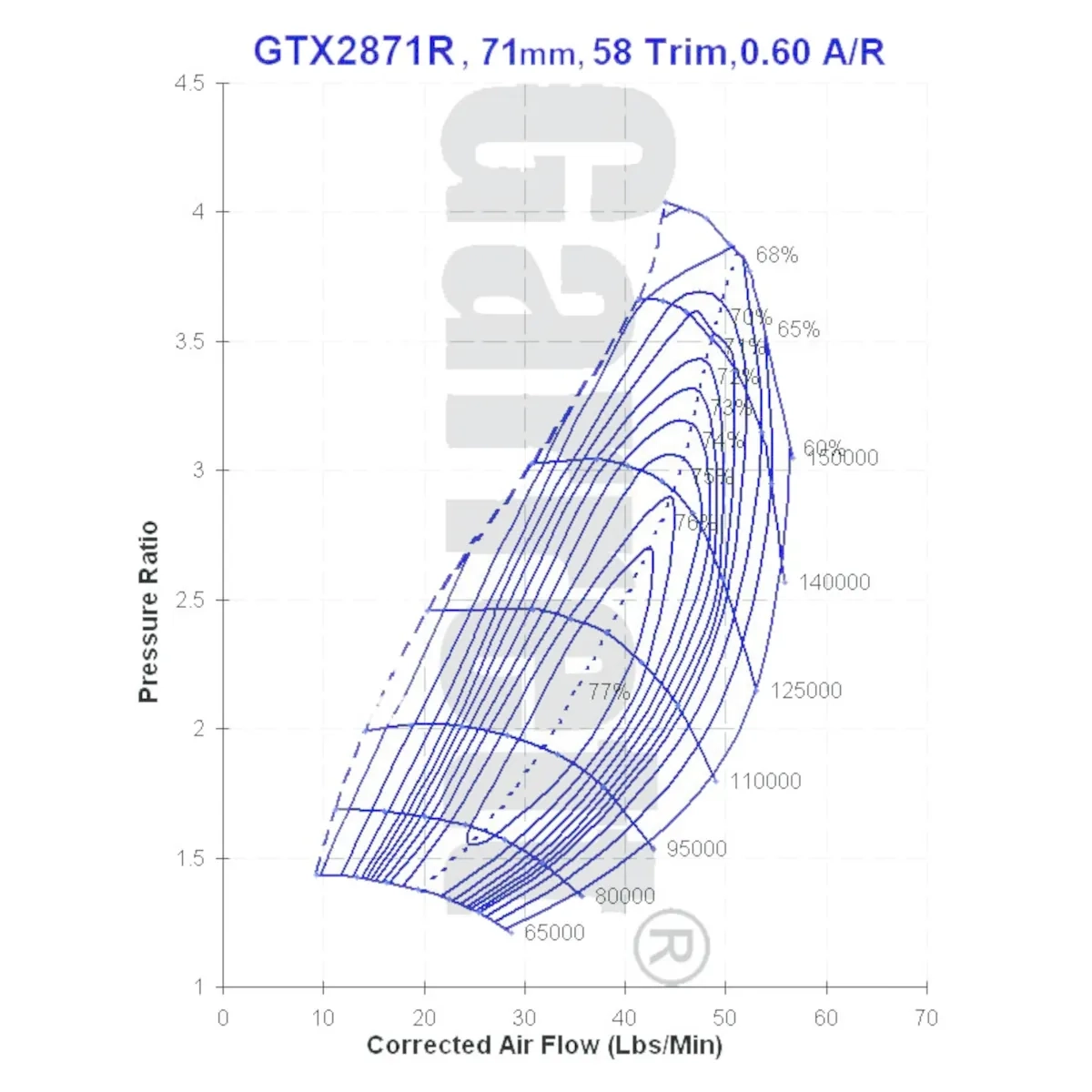 Garrett GTX2871R Super Core 836040-5005S