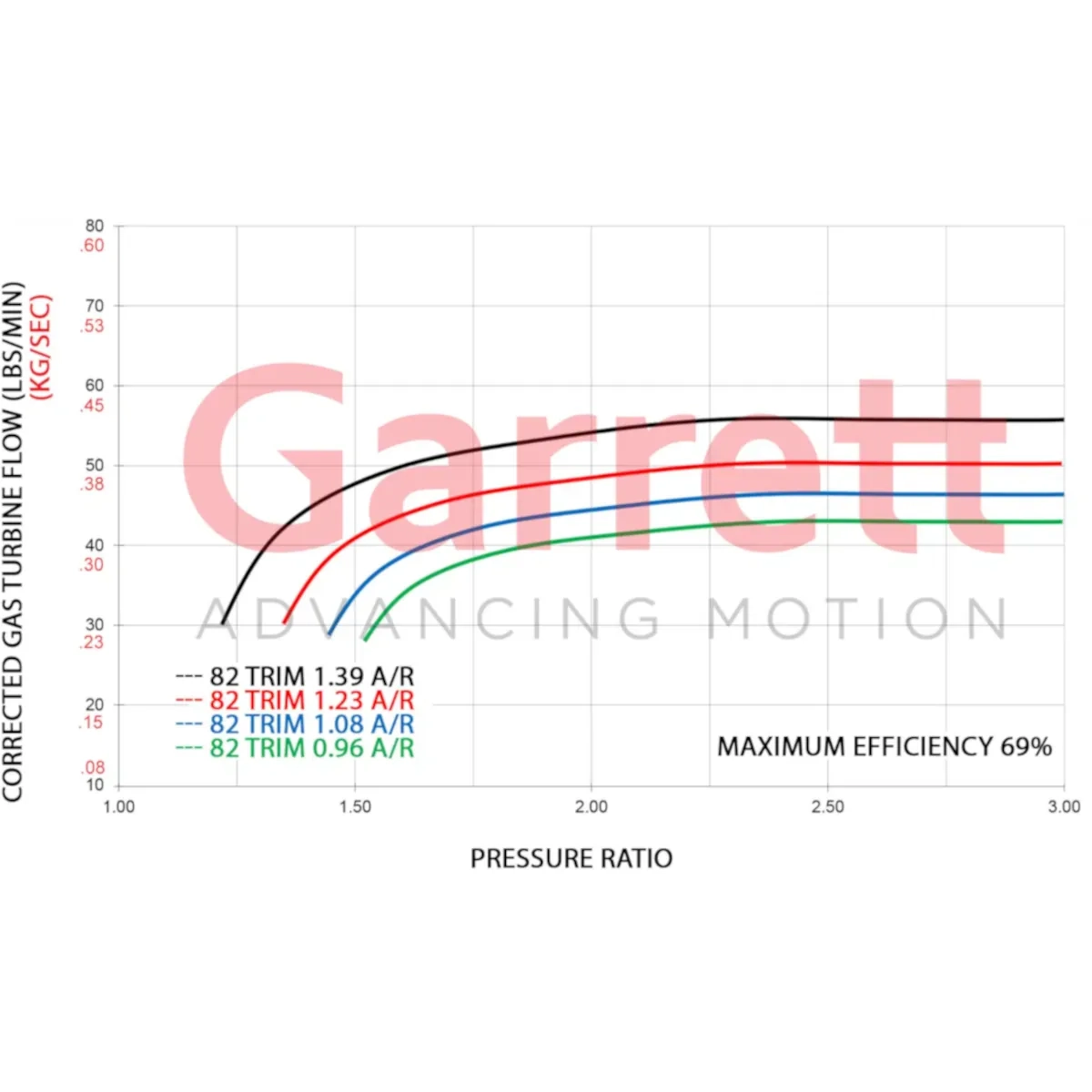 Garrett GTX4720R Gen II Super Core 851285-5015S