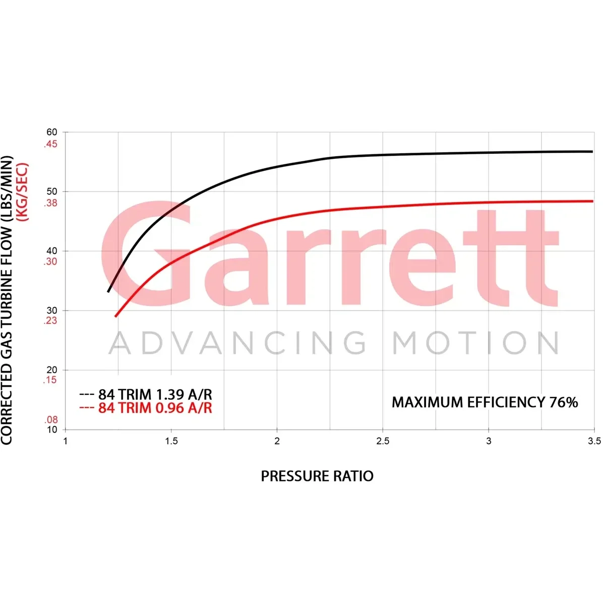 Garrett GTX5020R Gen.2 Super Core 851285-5020S