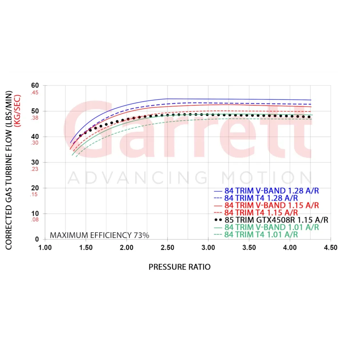 Garrett G45-1600 - 80mm Super Core 888169-5006S