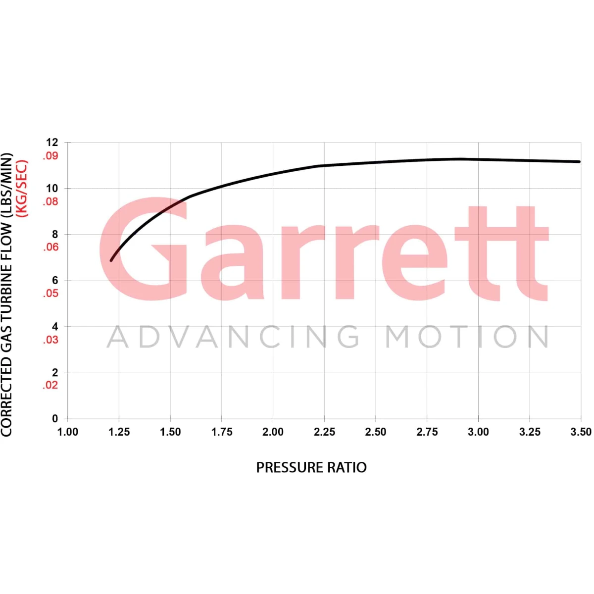 Garrett GBC17-250 turbocharger 0.50 A/R IWG