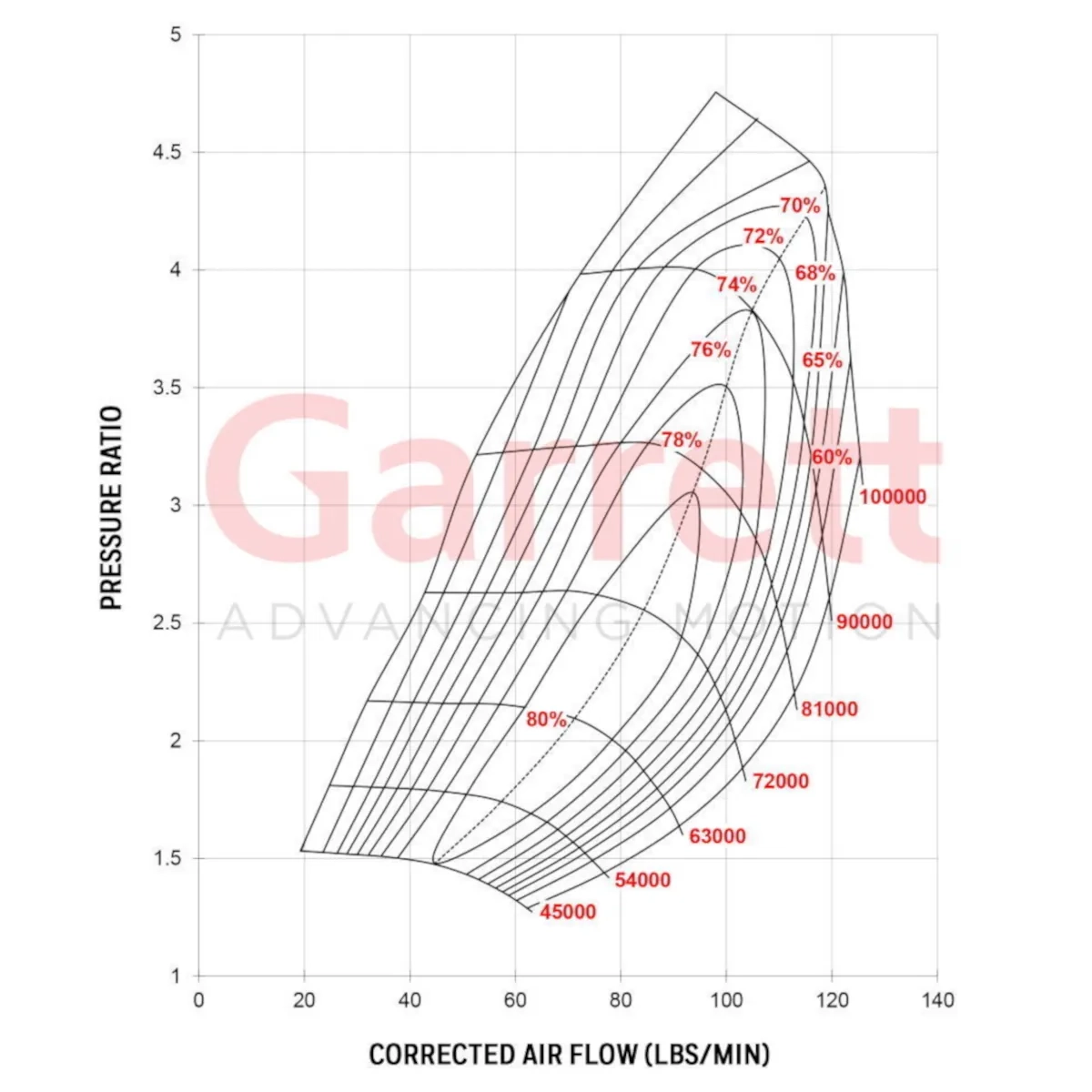 Garrett GTX4508R Super Core 800270-5001S