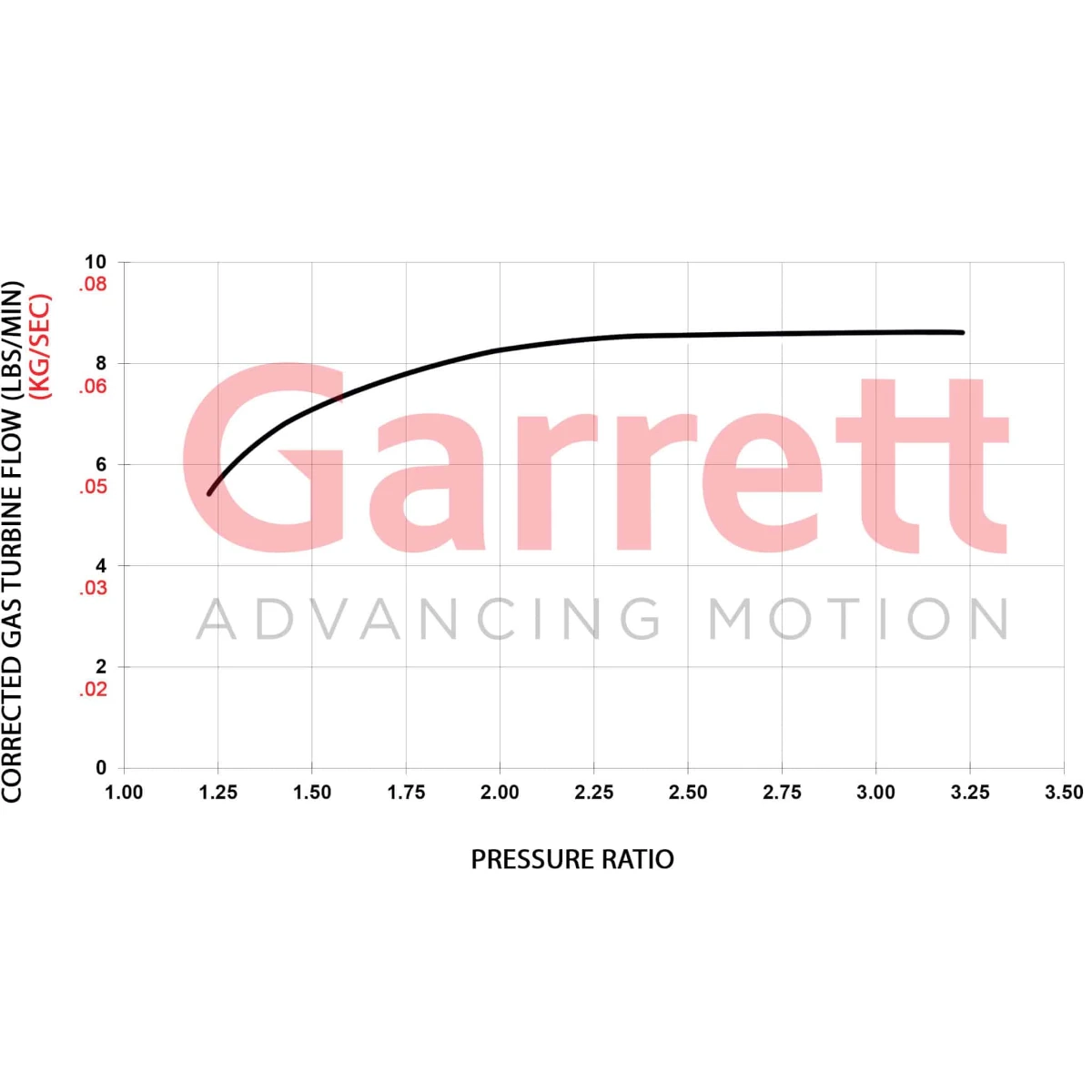 Garrett GBC14-200 turbocharger 0.45 A/R IWG