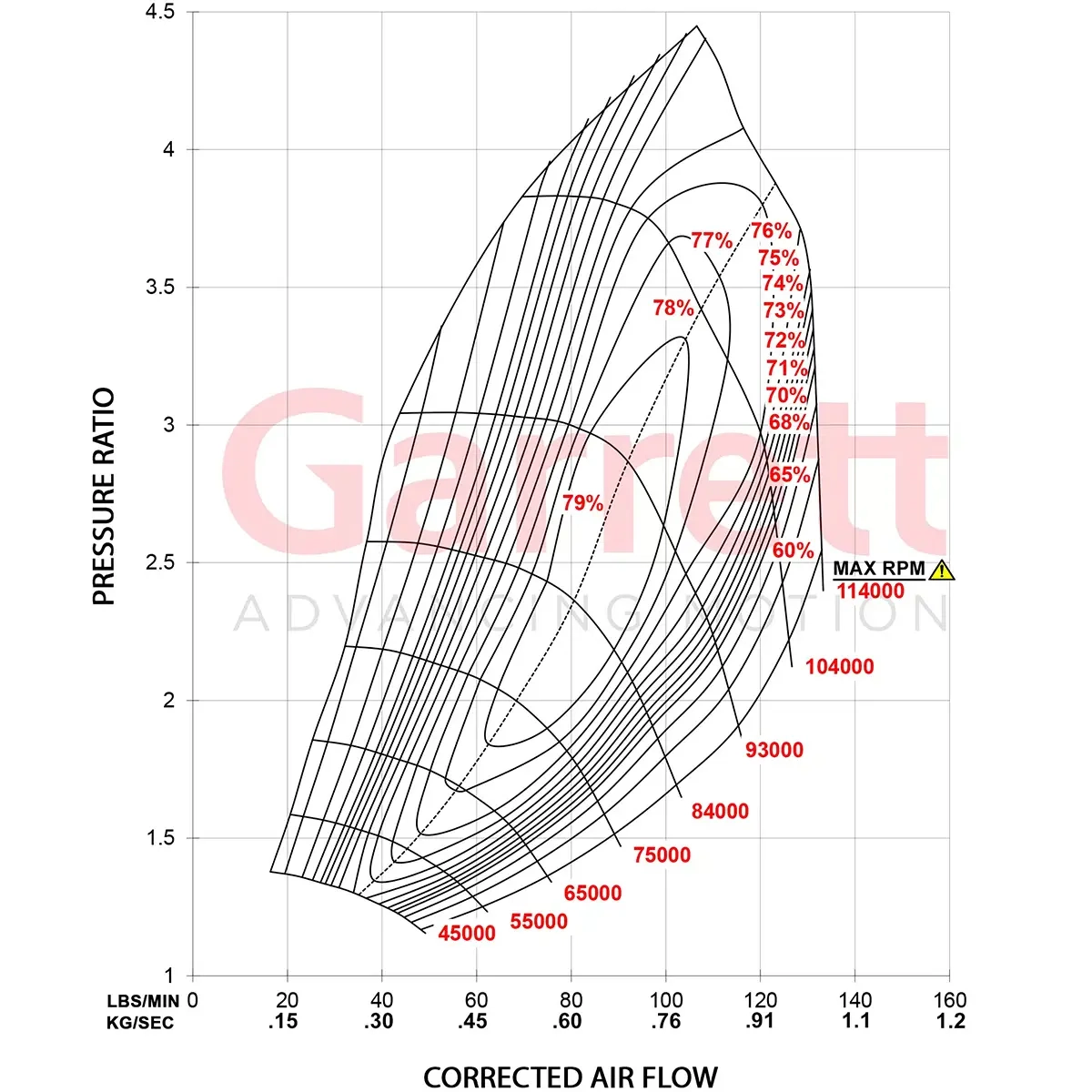 Garrett G42-1450 Super Core 860778-5006S