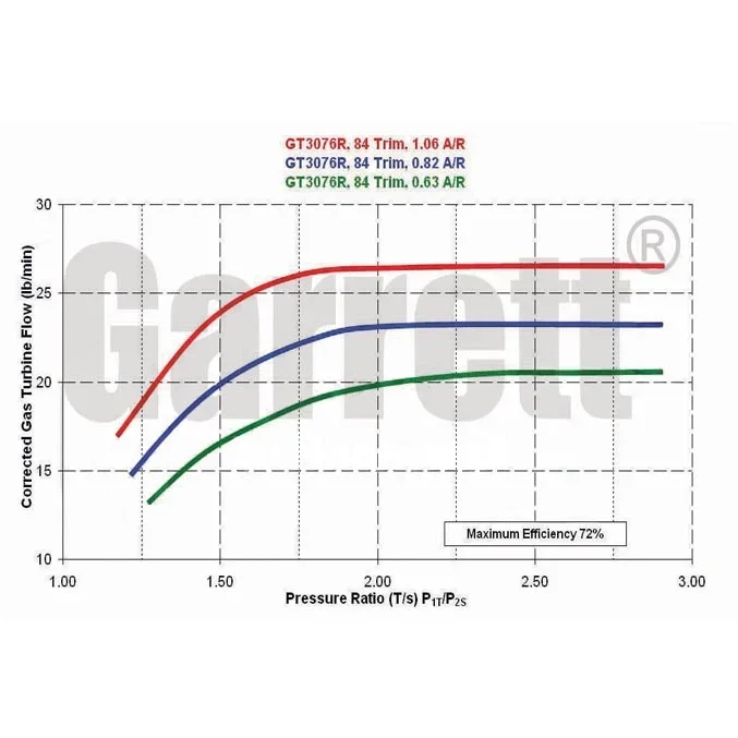 Garrett GTX3076R Super Core 