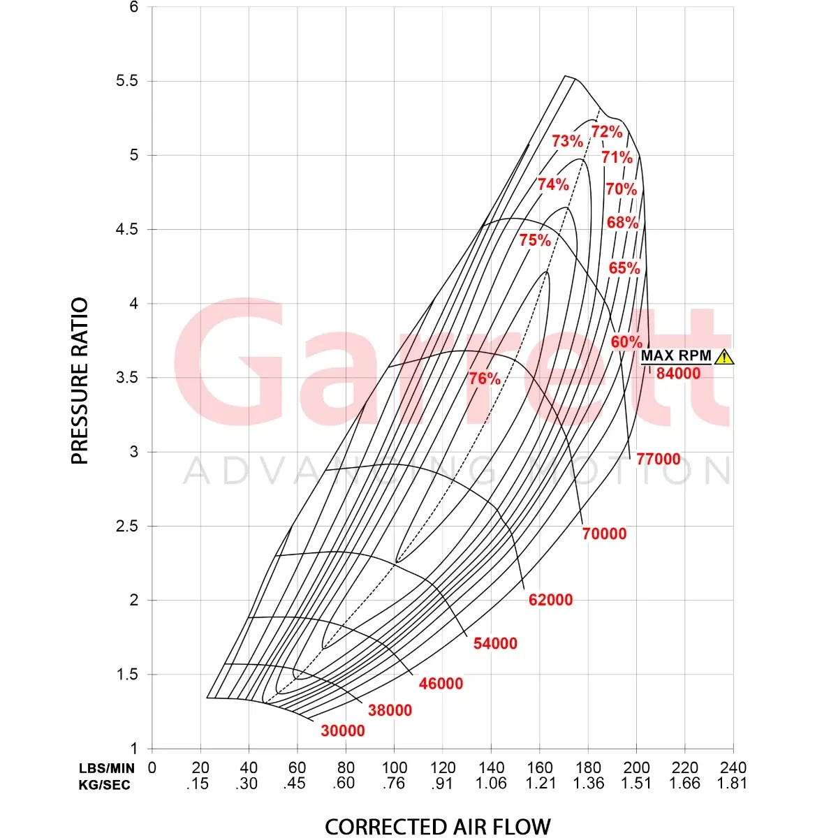 Garrett GTX5533R Gen II Super Core 851285-5004S