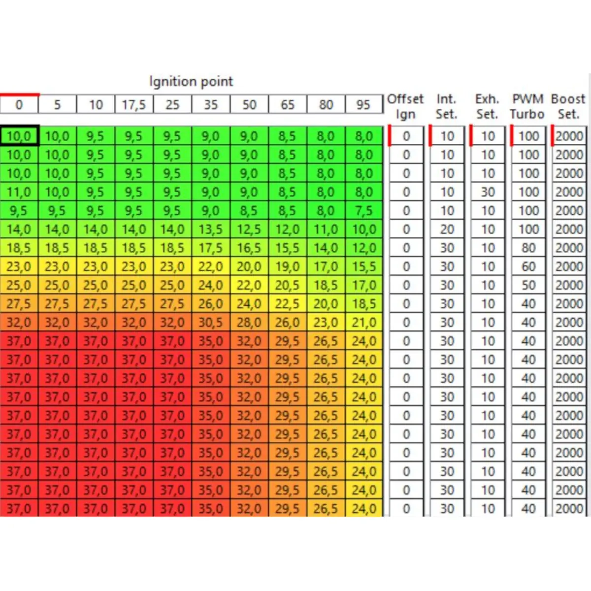 PROFI unidad de control ECU BAR-TEK® programable libre