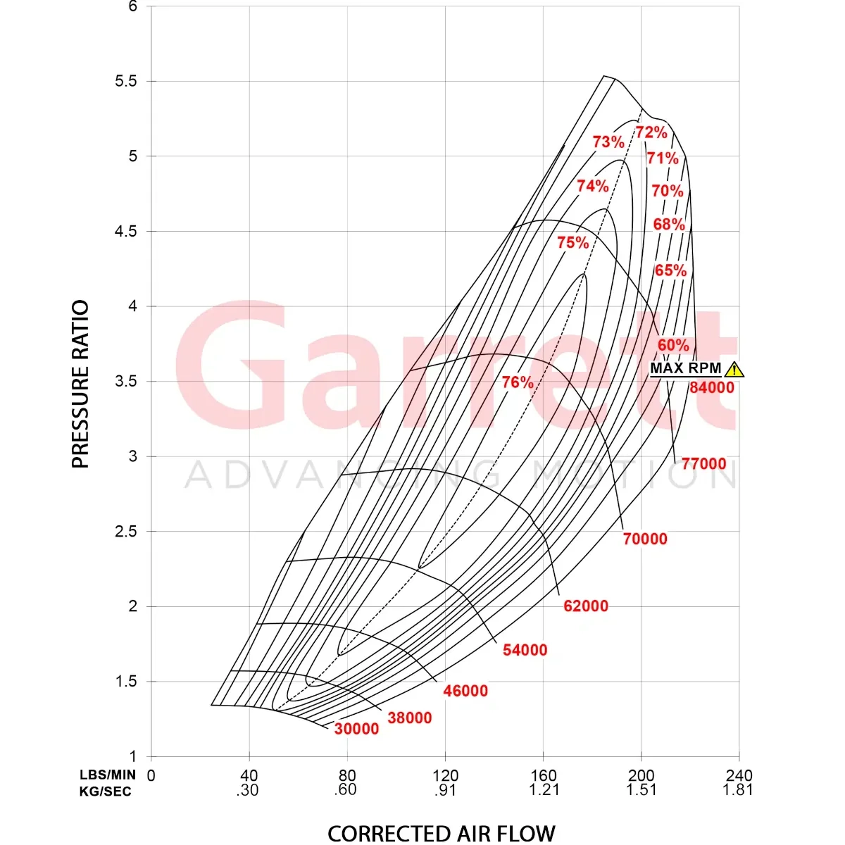 Garrett GTX5533R Gen II Super Core 851285-5005S