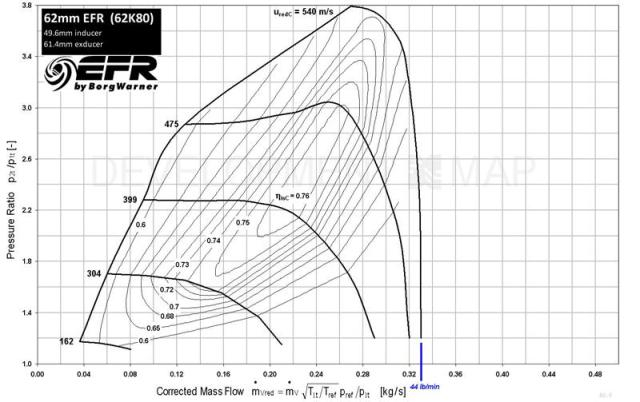EFR 6258 Turbocompresor T25 WG 0,64AR hasta 400 CV