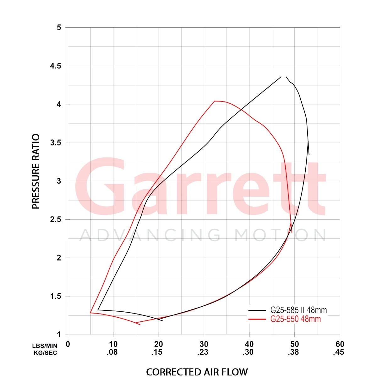 G-Series II Compressor Map G25-585