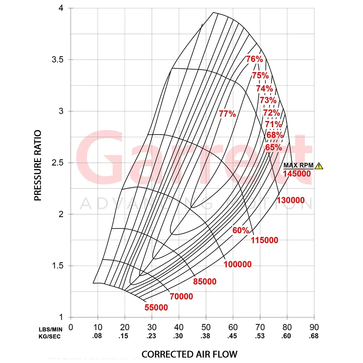 Garrett G30-900 Super Core 880693-5003S