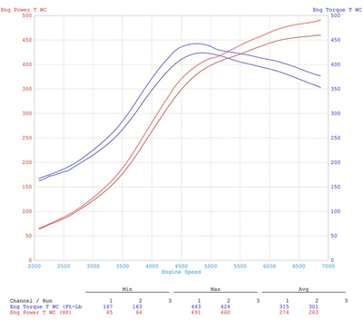 Audi RS3 & TTRS 2.5L TFSI Carbon Ansaugung BAR-TEK®