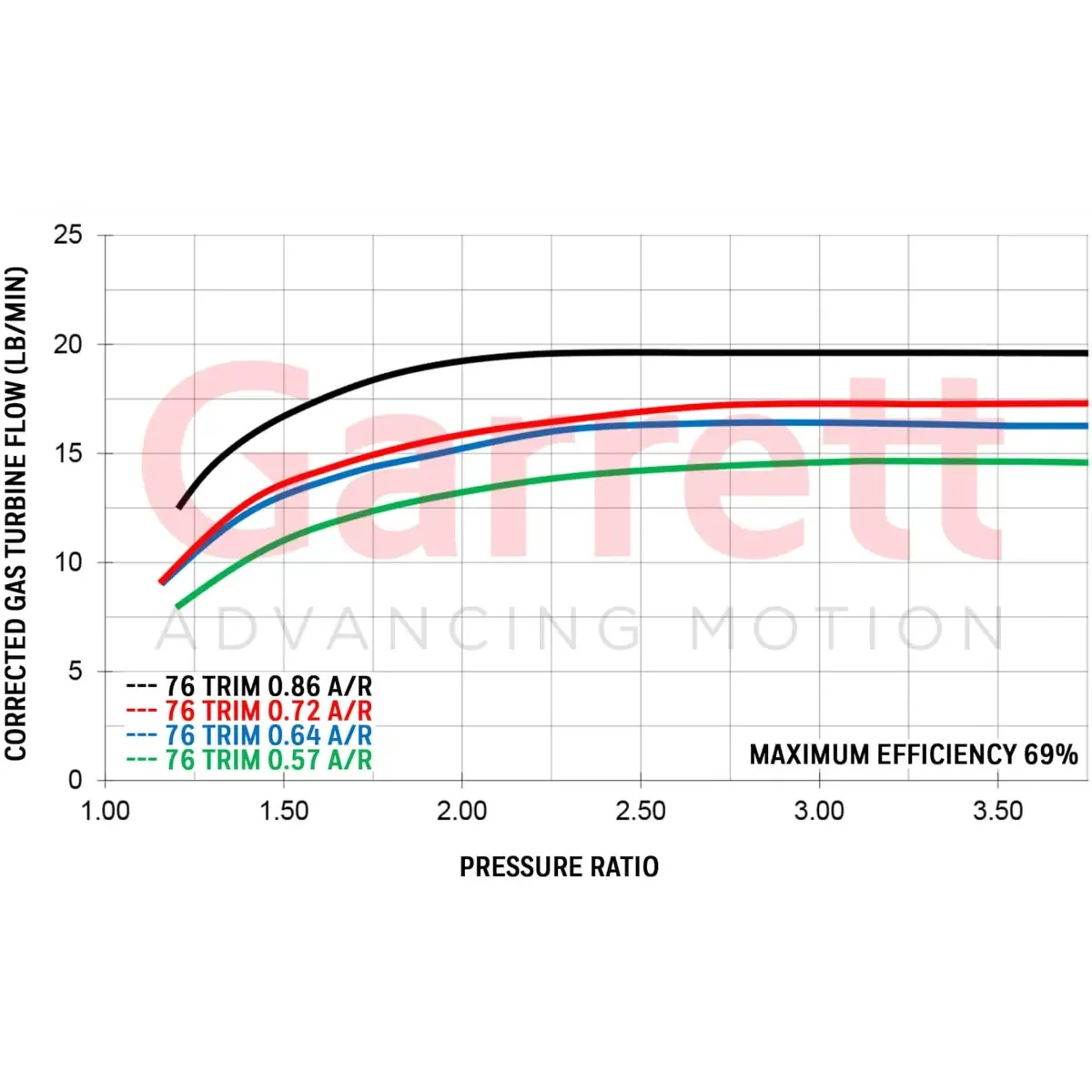 Turboalimentador Garrett GT2871R 836026-5019S