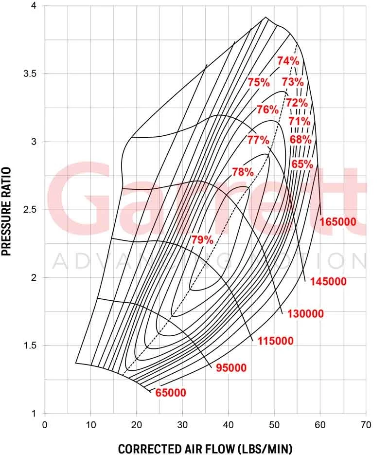 Garrett G25-660 Turbolader 877895-5009SGarrett G25-660 Turbolader 877895-5009S
