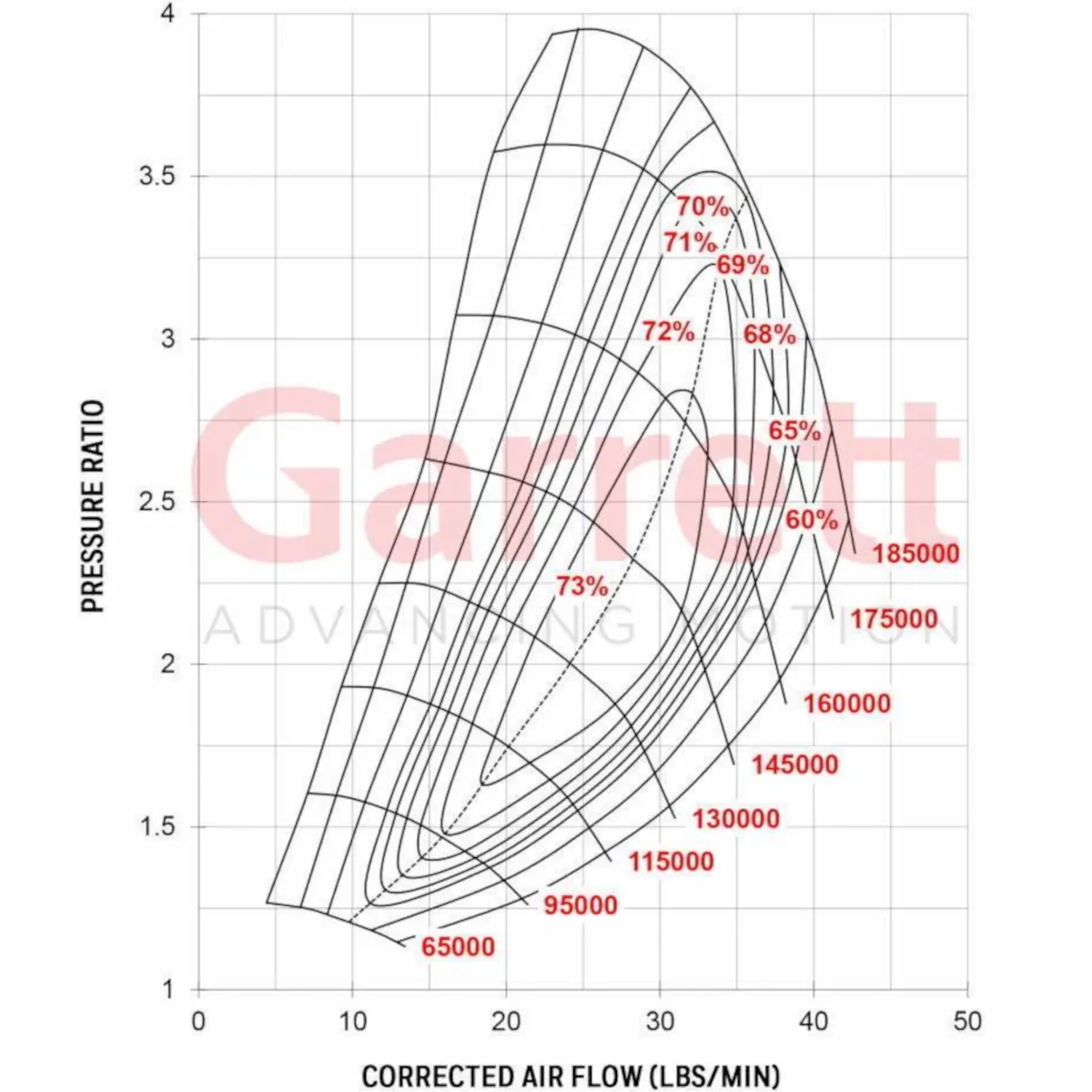 Garrett GTX2860R Gen II Super Core 849894-5001S