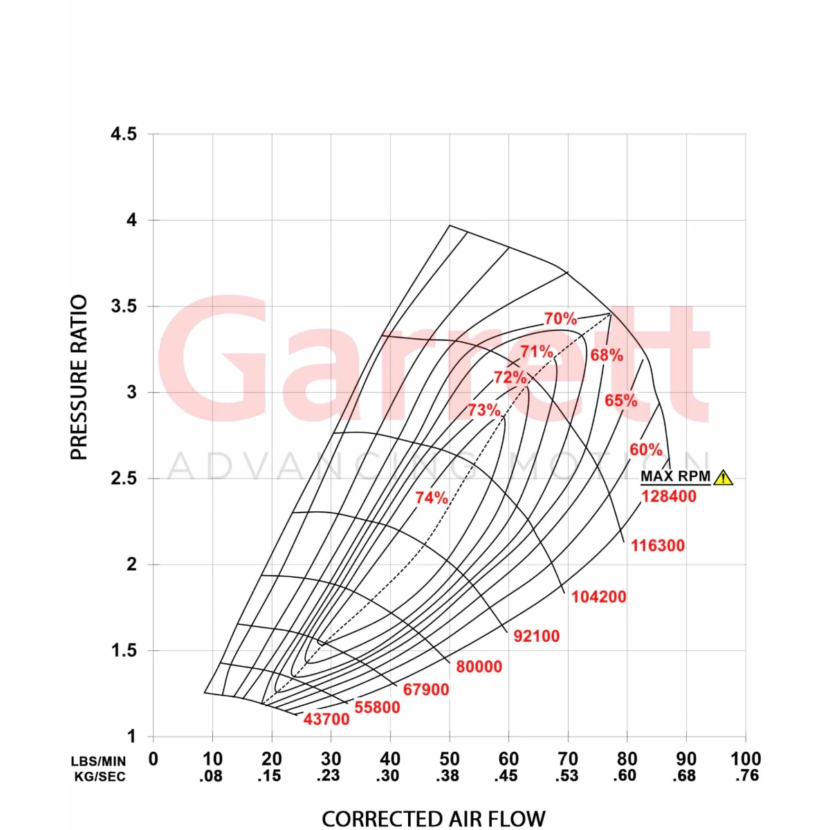 GBC37-900 Super Core 0.72 A/R compressor map