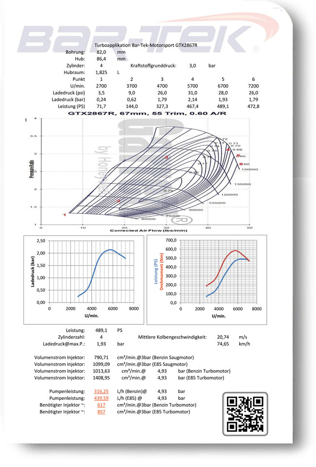 Technisches Datenblatt der Bar-Tek Motorsport Turboapplikation GTX2867R mit Verdichterkennfeld, Ladedruck- und Leistungsdiagrammen für einen 1,825-Liter 4-Zylinder-Motor