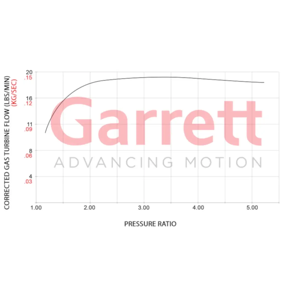 2.0 TSI EA888 evo4 Turbo Garrett Powermax Stage 1