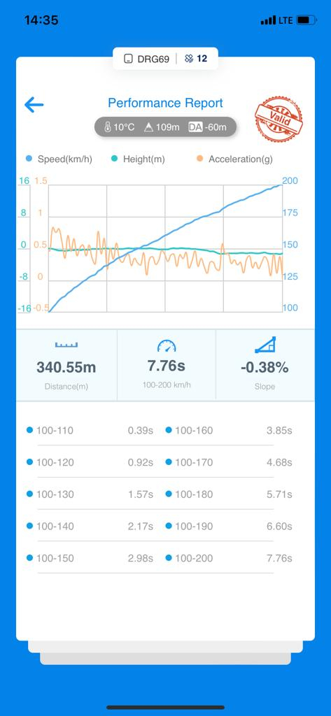  2.0 TSI EA888 evo4 Golf 8 GTI 450 CV Garrett Powermax Fase 1