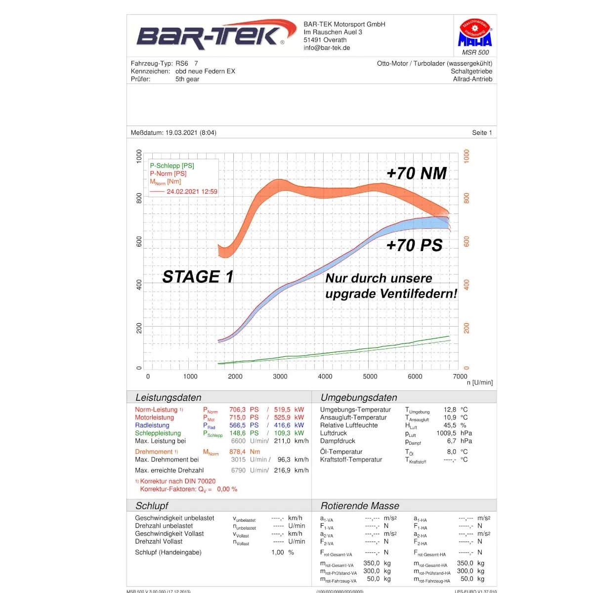4.0 TFSI EA824 &amp; EA825 Sport valve spring set BAR-TEK®