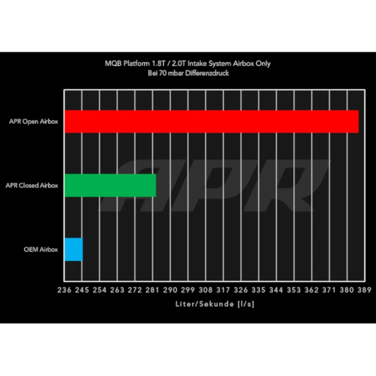 2.0L TSI EA888 Gen.3 MQB Open Air Intake PEX avec TÜV APR