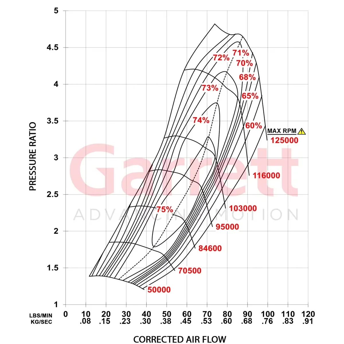 G38-64 V-Band Inlet_6