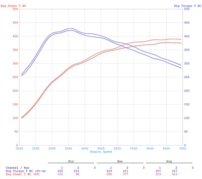 Audi RS3 & TTRS 2.5L TFSI Carbon Ansaugung BAR-TEK®