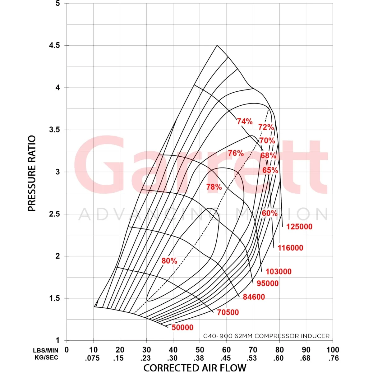 Garrett G40-1000 Gen. 2