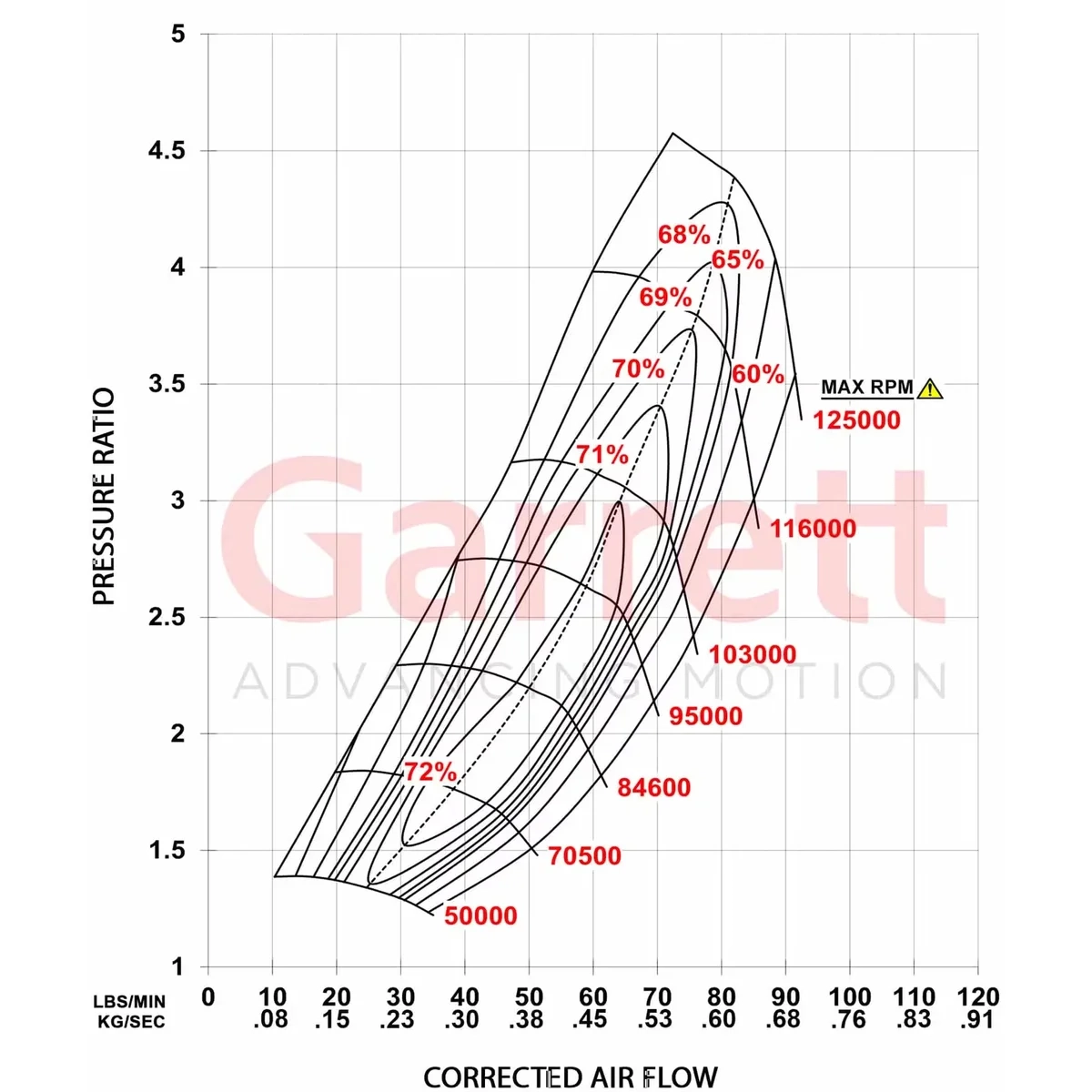 G38-64 V-Band Inlet_5