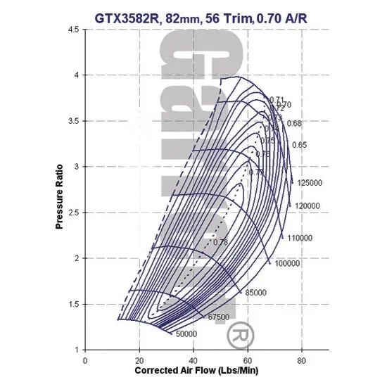 Garrett GTX3582R Super Core 836047-5002S
