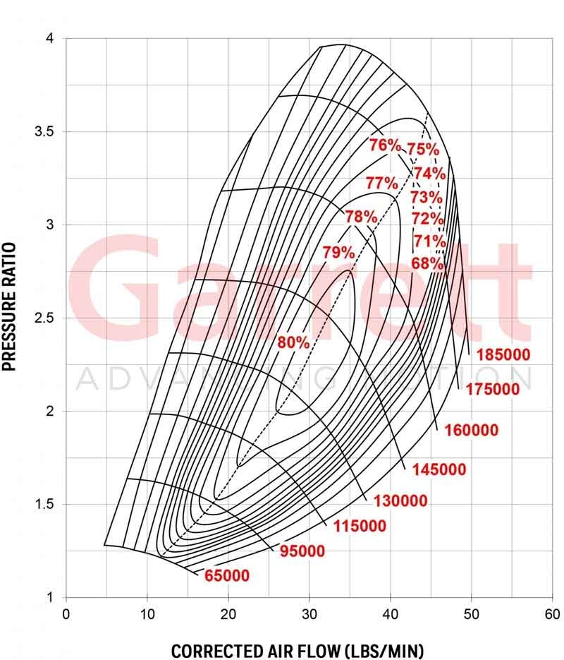 Garrett G25-550 Turbocharger 877895-5004S