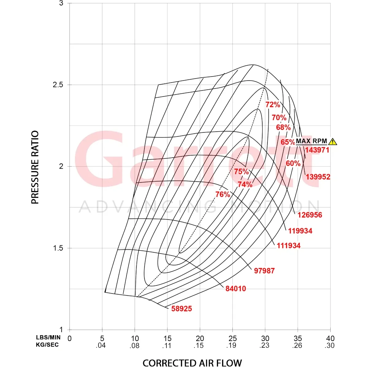 Garrett GT2860RS Turbolader