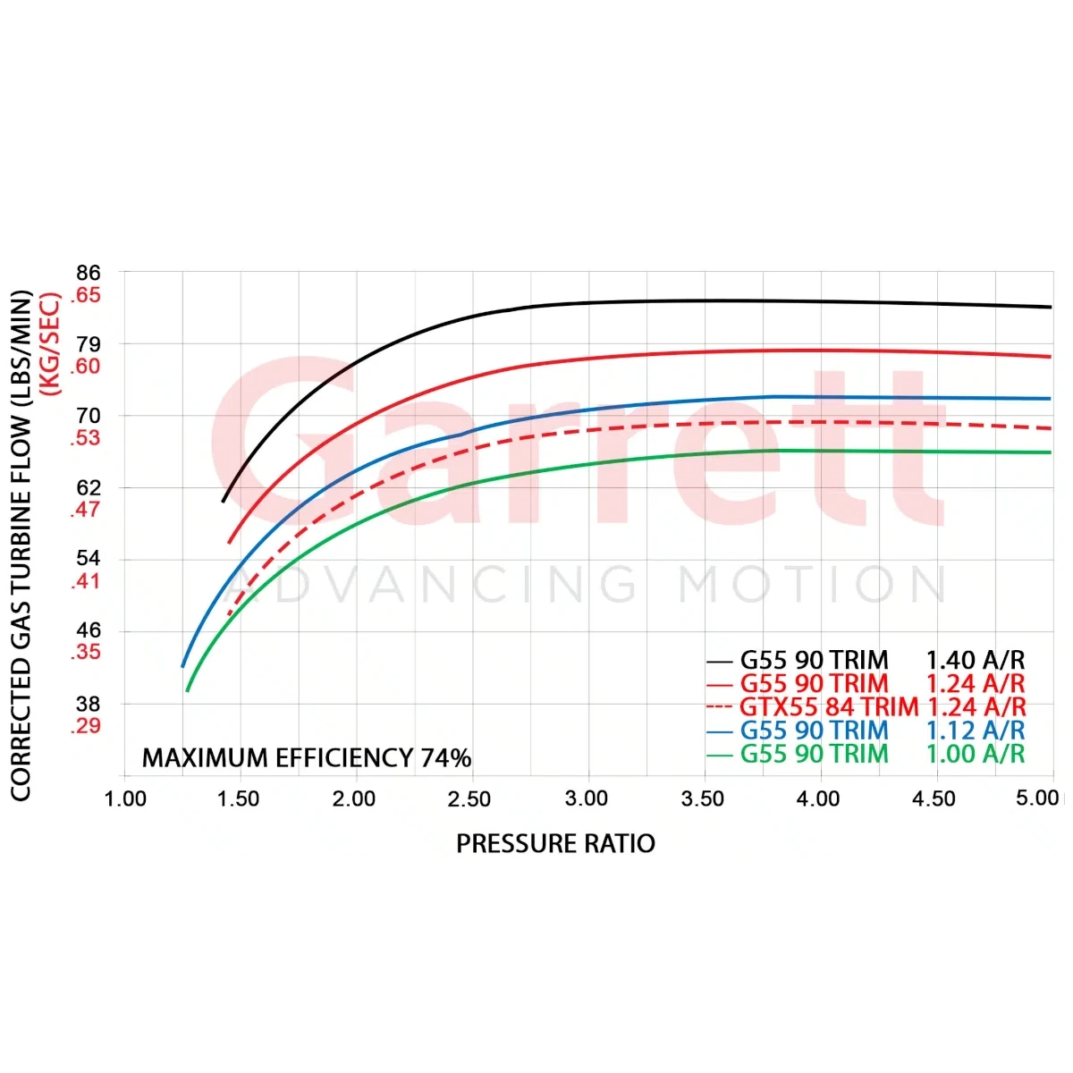 Garrett G55-2650 102mm Super Core 880547-5021S