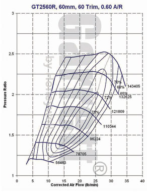 Turbocompresor GARRETT GT2560R