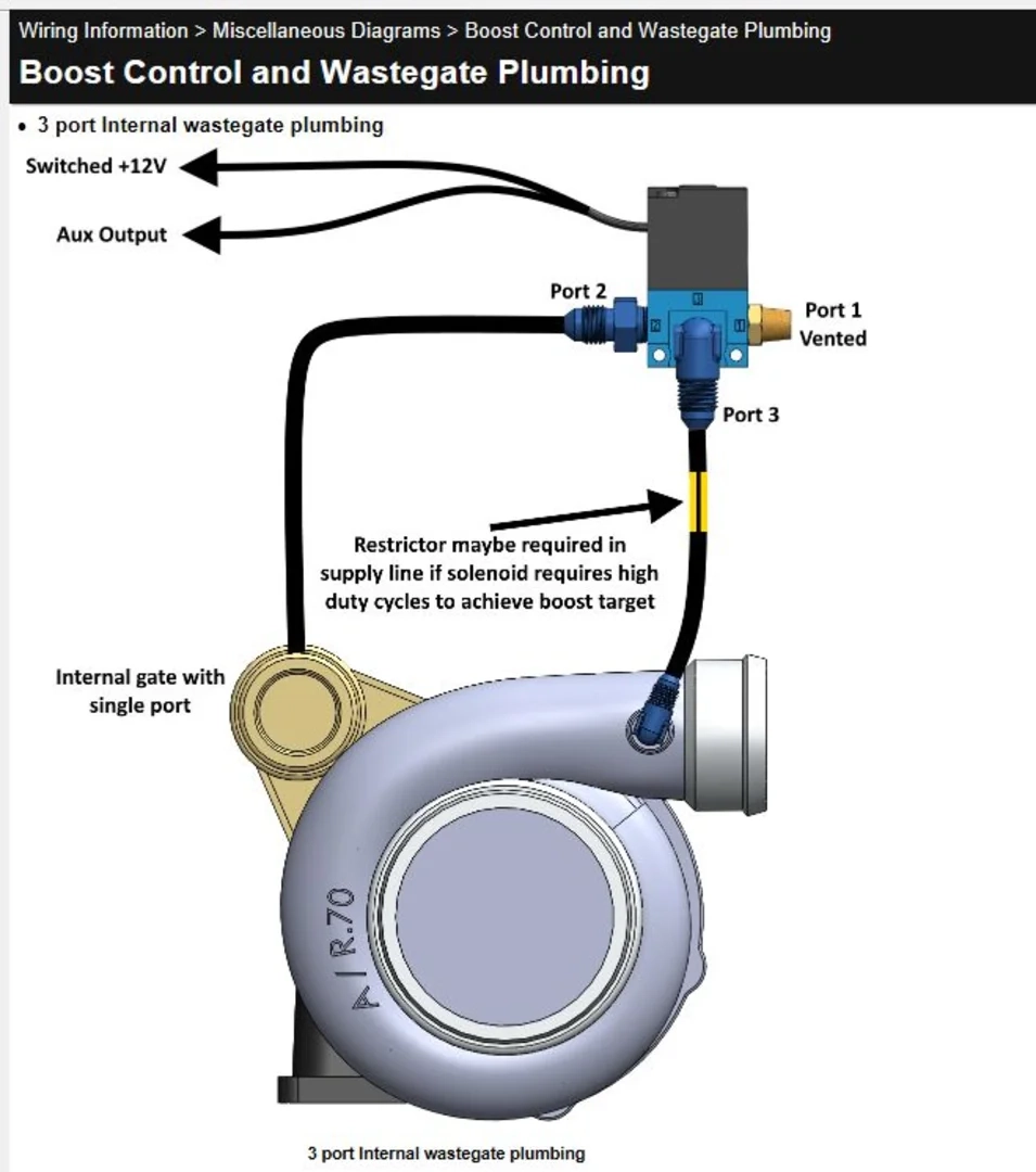 Turbosmart eB2 Solenoid System