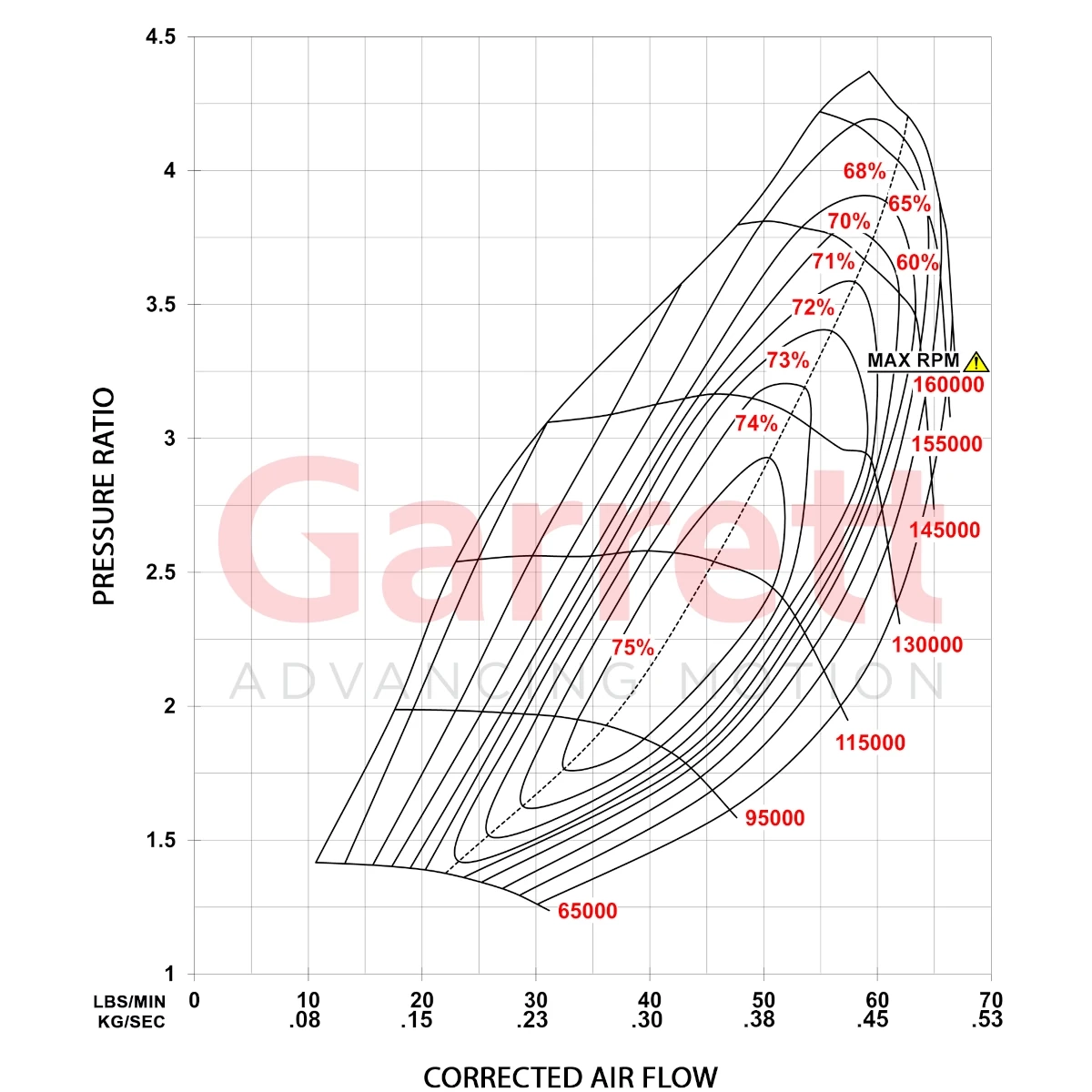 G-Series II Compressor Map G25-700