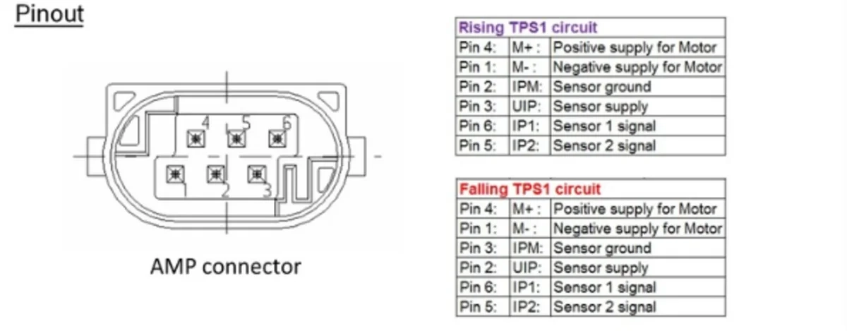  2.5 TFSI EA855 evo upgrade Throttle valve