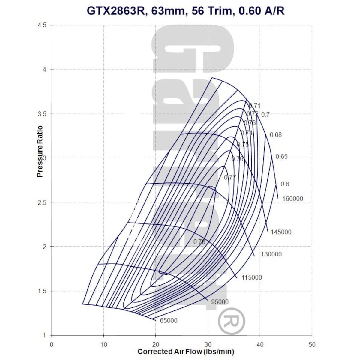 Garrett GTX2863R Super Core 836040-5003S