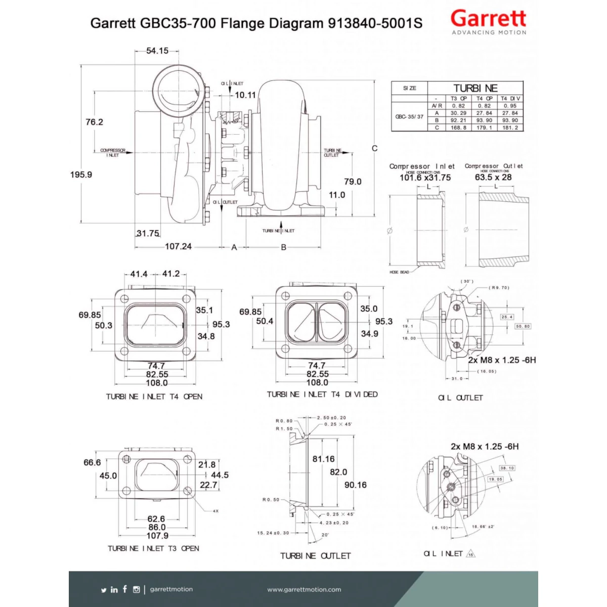 Garrett GBC35-700 Super Core 0.72 A/R