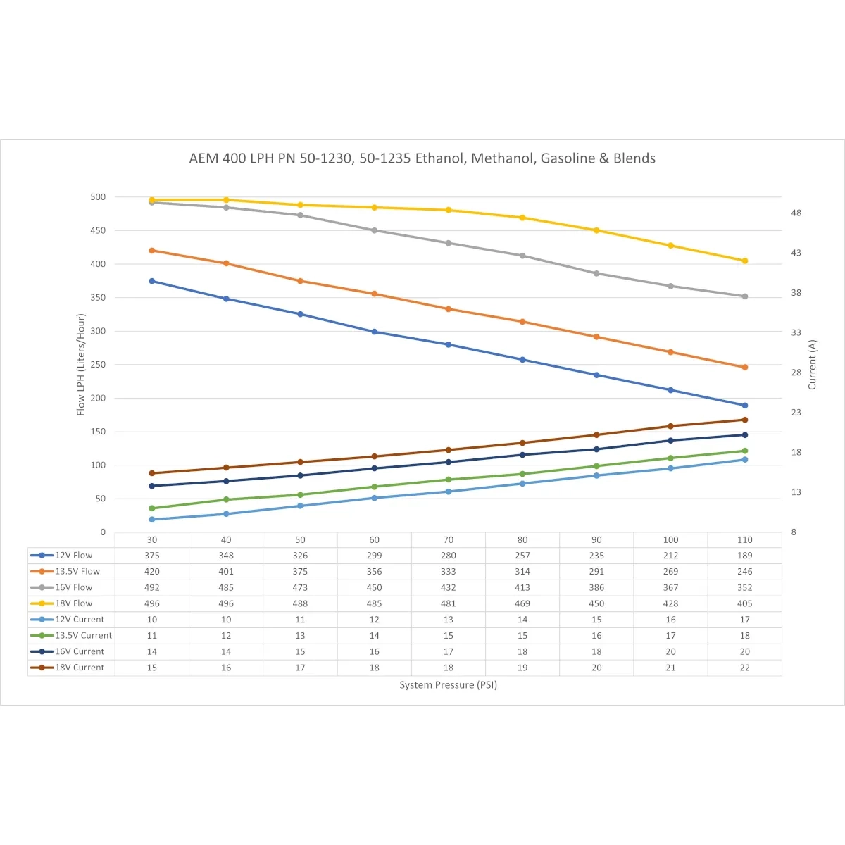 AEM 400lph E85 High Flow In-tank Pump 50-1235 - single hook connection