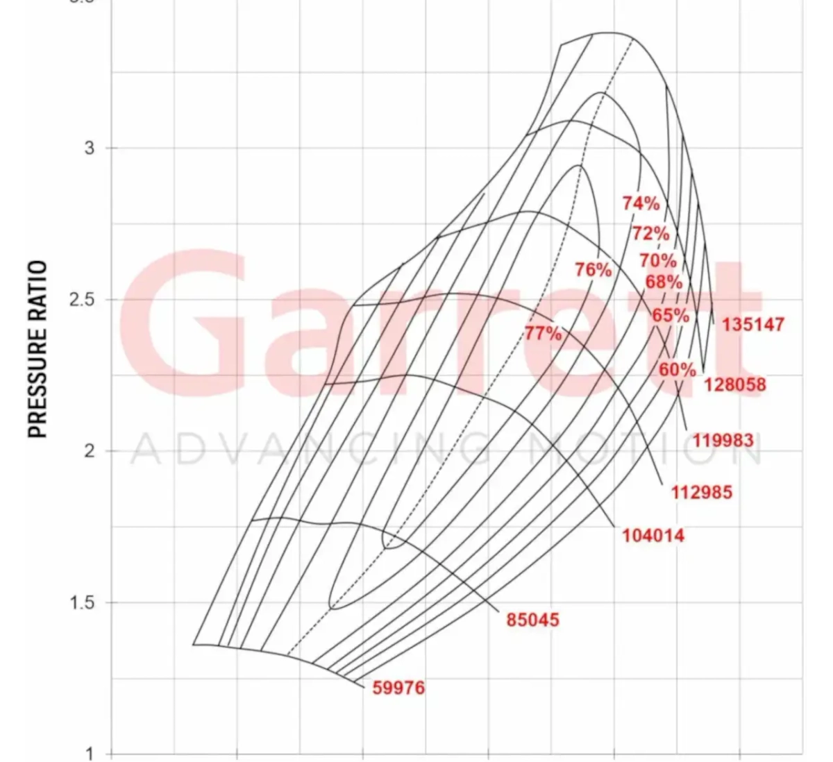 Garrett GT2871R Turbolader 836026-5019S