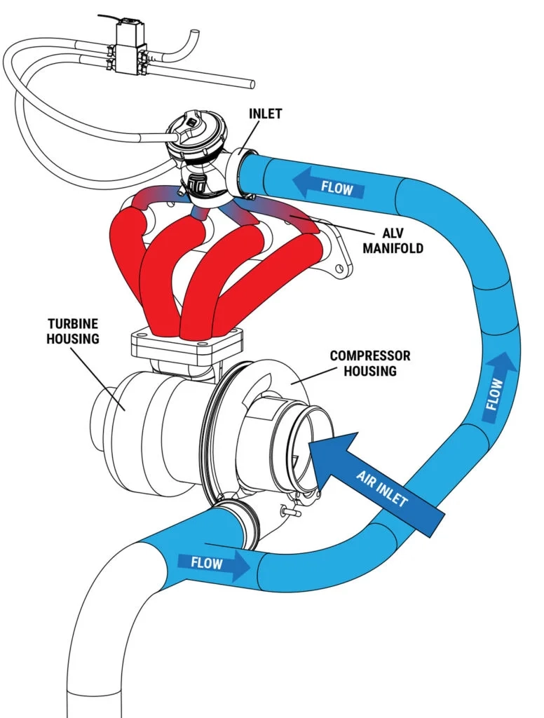  Turbosmart GenV ALV40 (Anti-Lag Valve)