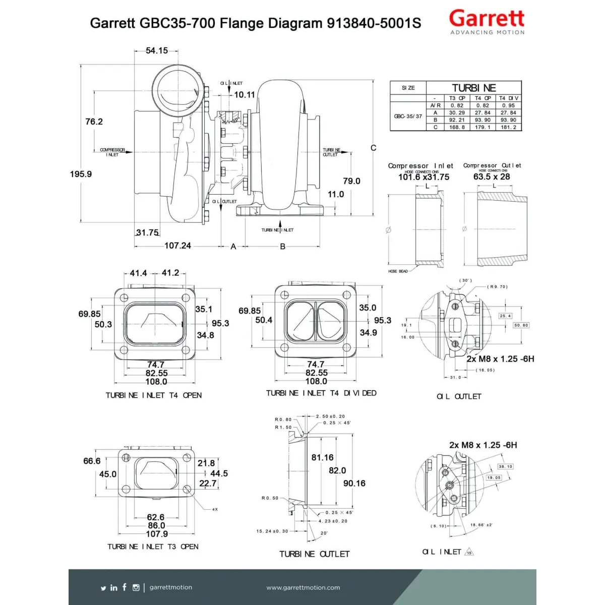 Garrett GBC37-900 Super Core 0.72 A/R