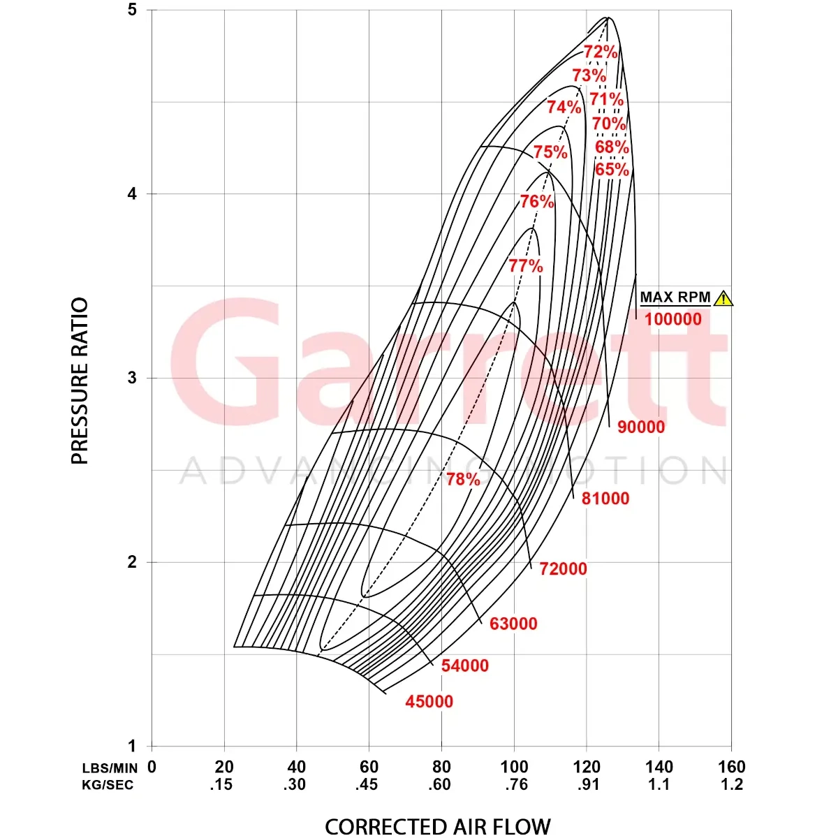 Garrett G45-1500 - 76mm Super Core 888169-5005S