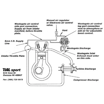 Tial 38mm externes Wastegate (F38)