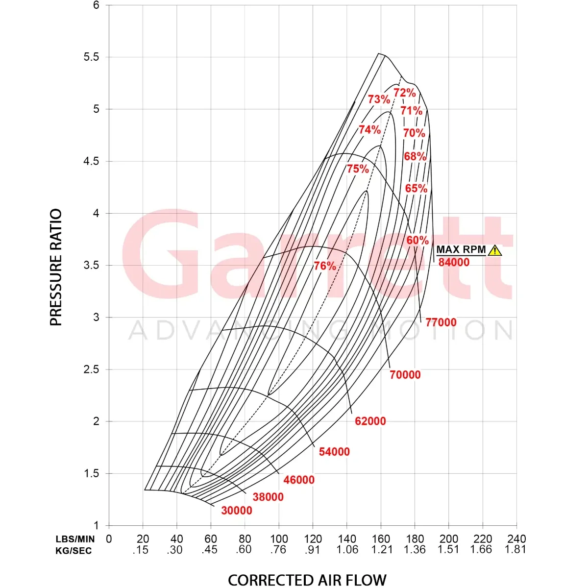 Garrett GTX5533R Gen II Super Core 851285-5003S