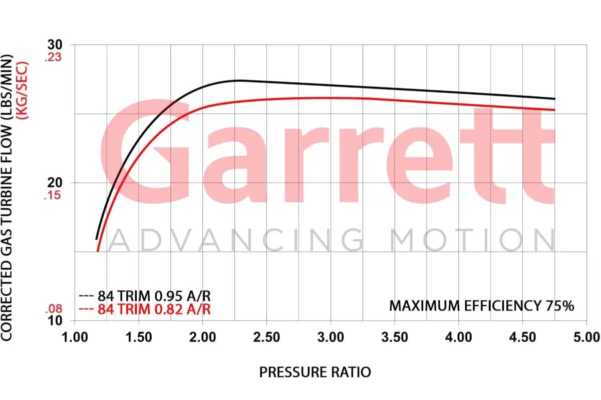 Garrett GBC35-700 Super Core 0.72 A/R